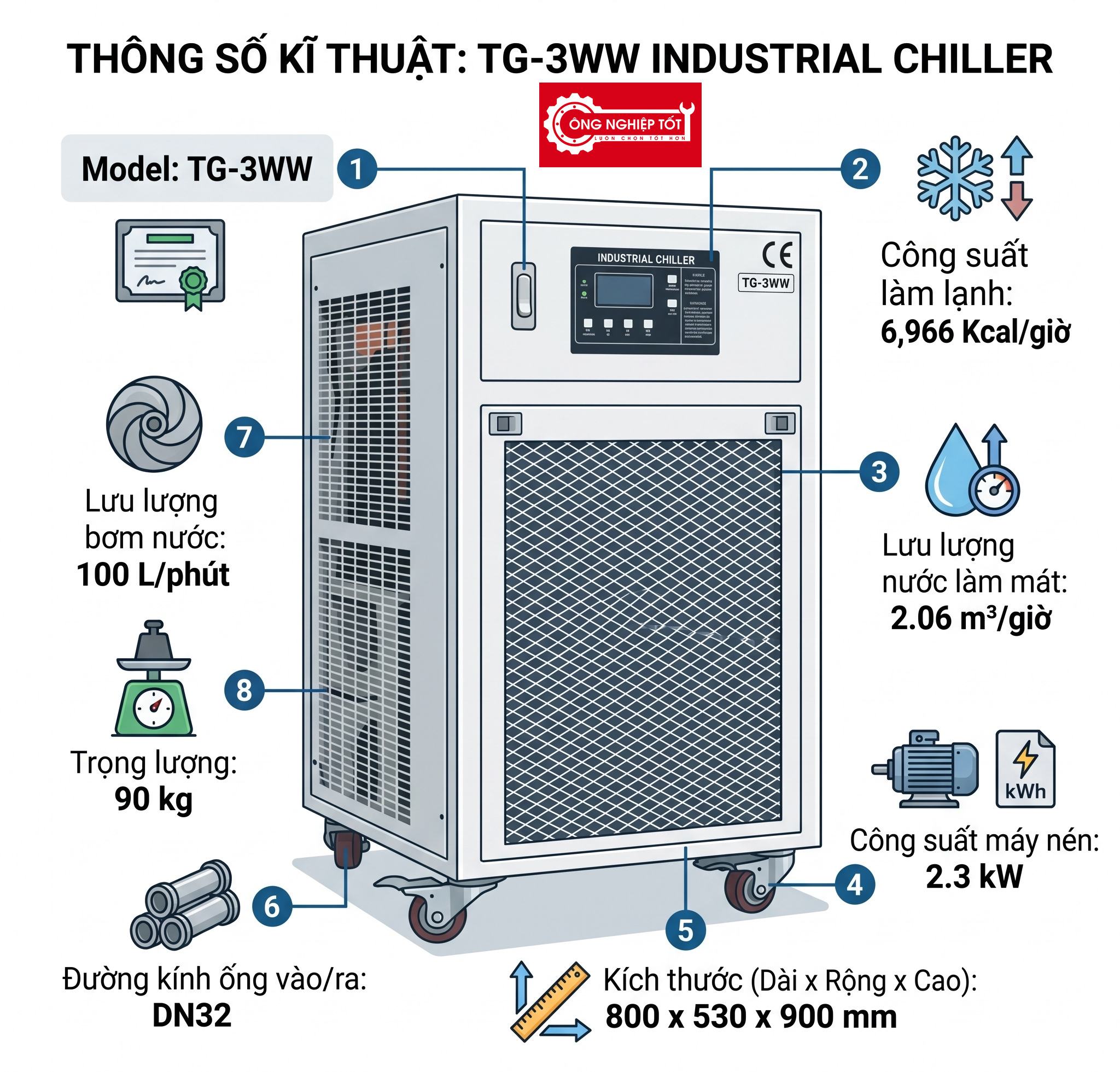 Thông số kỹ thuật Chiller giải nhiệt nước TG-3WW